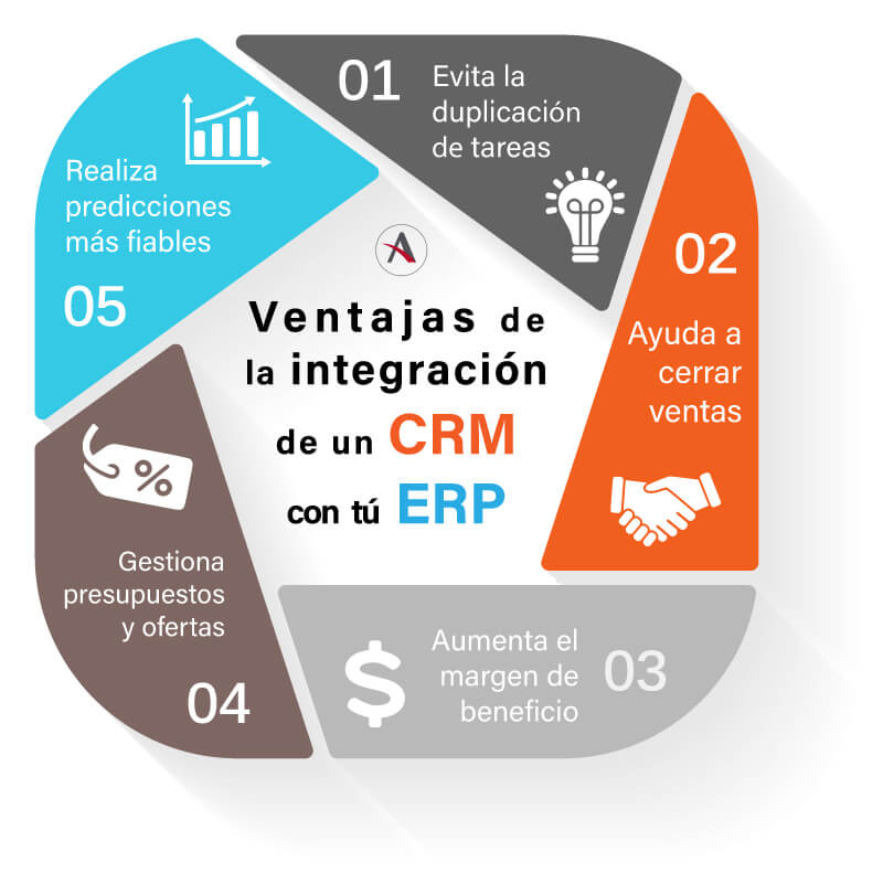 infografia crm y erp